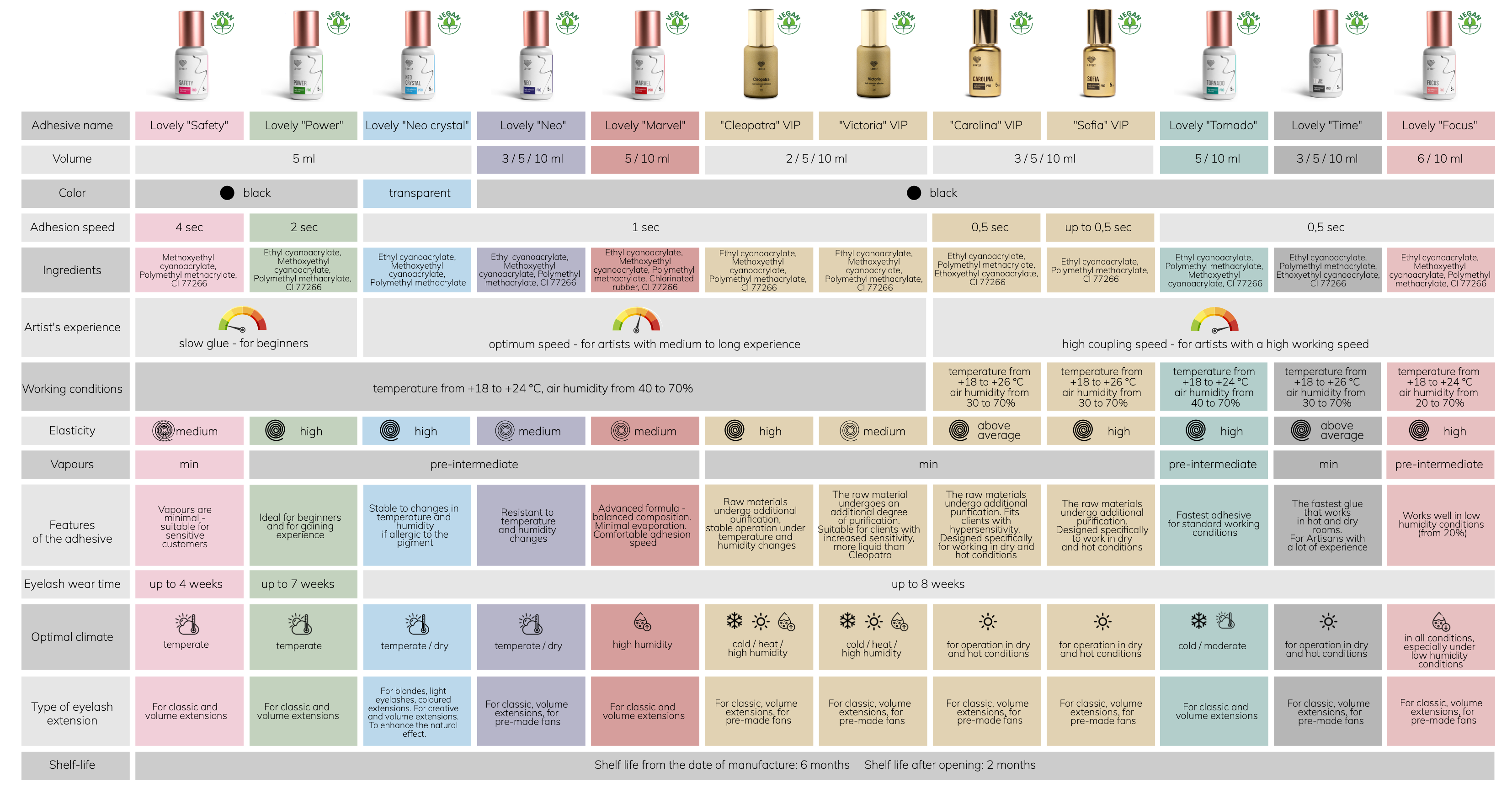 Μαύρη Κόλλα 5ml Lovely